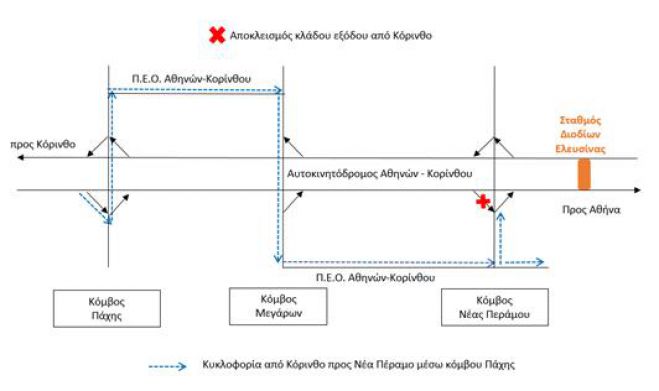 Νέες κυκλοφοριακές ρυθμίσεις στην &quot;Κορίνθου - Πατρών&quot;