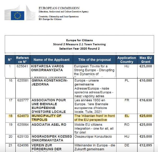 &Eta; &Epsilon;&upsilon;&rho;&omega;&pi;&alpha;ϊ&kappa;ή &Epsilon;&pi;&iota;&tau;&rho;&omicron;&pi;ή &epsilon;&nu;έ&kappa;&rho;&iota;&nu;&epsilon; &kappa;&omicron;&iota;&nu;ή &pi;&rho;ό&tau;&alpha;&sigma;&eta; &tau;&omicron;&upsilon;&nbsp;&Delta;ή&mu;&omicron;&upsilon; &Tau;&rho;ί&pi;&omicron;&lambda;&eta;&sigmaf;&nbsp;&kappa;&alpha;&iota; &tau;&omicron;&upsilon;&nbsp;&Delta;ή&mu;&omicron;&upsilon; &Phi;&omicron;&iota;&nu;&iota;&kappa;&alpha;ί&omega;&nu; &Alpha;&lambda;&beta;&alpha;&nu;ί&alpha;&sigmaf;!