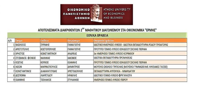 &Mu;&alpha;&theta;&eta;&tau;ή&sigmaf; &tau;&omicron;&upsilon; &Mu;&omicron;&upsilon;&sigma;&iota;&kappa;&omicron;ύ &Sigma;&chi;&omicron;&lambda;&epsilon;ί&omicron;&upsilon; &Tau;&rho;ί&pi;&omicron;&lambda;&eta;&sigmaf; &delta;&iota;&alpha;&kappa;&rho;ί&theta;&eta;&kappa;&epsilon; &sigma;&tau;&omicron;&nu; 2&omicron; &Mu;&alpha;&theta;&eta;&tau;&iota;&kappa;ό &Delta;&iota;&alpha;&gamma;&omega;&nu;&iota;&sigma;&mu;ό &sigma;&tau;&alpha; &Omicron;&iota;&kappa;&omicron;&nu;&omicron;&mu;&iota;&kappa;ά &laquo;&Epsilon;&Rho;&Mu;&Eta;&Sigma;&raquo;