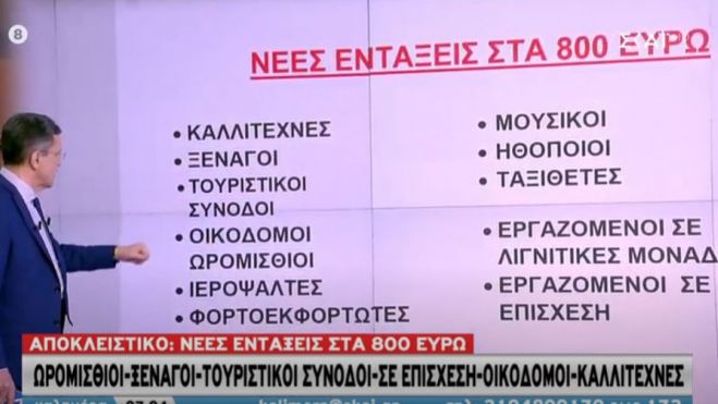 Αυτές είναι οι νέες κατηγορίες που θα λάβουν τα 800 €!