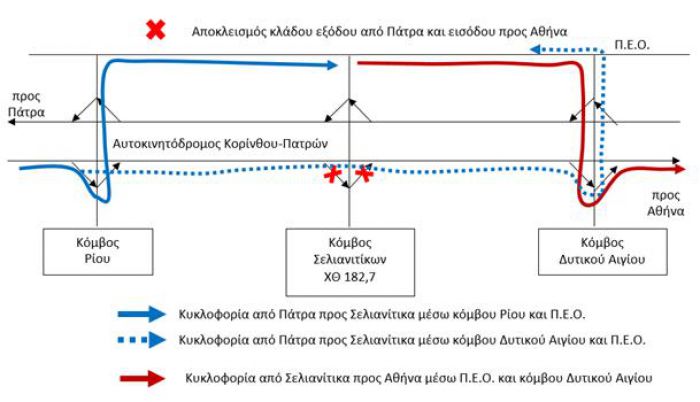Νέες κυκλοφοριακές ρυθμίσεις στην "Κορίνθου - Πατρών"