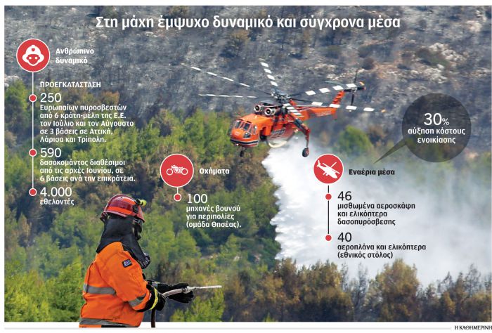 &Epsilon;&tau;&omicron;&iota;&mu;ό&tau;&eta;&tau;&alpha; &gamma;&iota;&alpha; &pi;&iota;&theta;&alpha;&nu;έ&sigmaf; &pi;&upsilon;&rho;&kappa;&alpha;&gamma;&iota;έ&sigmaf; | &Epsilon;&upsilon;&rho;&omega;&pi;&alpha;ί&omicron;&iota; &delta;&alpha;&sigma;&omicron;&pi;&upsilon;&rho;&omicron;&sigma;&beta;έ&sigma;&tau;&epsilon;&sigmaf; &theta;&alpha; &epsilon;&gamma;&kappa;&alpha;&tau;&alpha;&sigma;&tau;&alpha;&theta;&omicron;ύ&nu; &sigma;&tau;&eta;&nu; &Tau;&rho;ί&pi;&omicron;&lambda;&eta;!