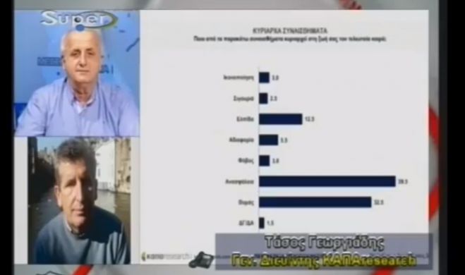 Tv super | Δείτε live την παρουσίαση της δημοσκόπησης της Kapa Reasearch