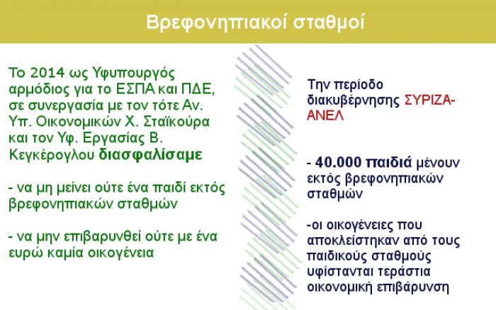 Οδυσσέας: &quot;Με 40.000 παιδιά εκτός παιδικών σταθμών, το κοινωνικό κράτος του ΣΥΡΙΖΑ είναι ακόμα ένα ψέμα&quot;