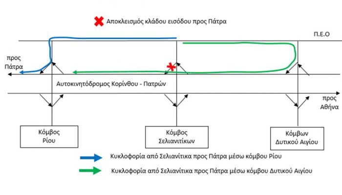 Νέα κυκλοφοριακή ρύθμιση στην &quot;Κορίνθου - Πατρών&quot;