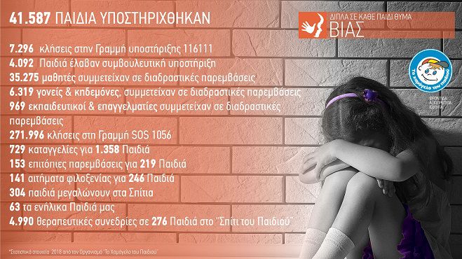 Σοκ | Εκατοντάδες περιστατικά κακοποίησης παιδιών από 0 ως 6 ετών στην Ελλάδα