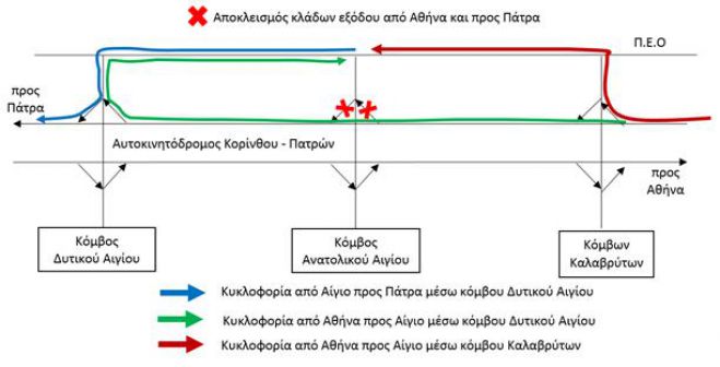 &quot;Κορίνθου - Πατρών&quot; - Ποια σημεία του αυτοκινητόδρομου θα κλείσουν για έργα!