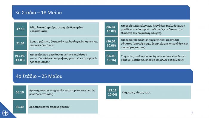 Αυτά τα καταστήματα - επιχειρήσεις ανοίγουν τη Δευτέρα (18/5/2020)!