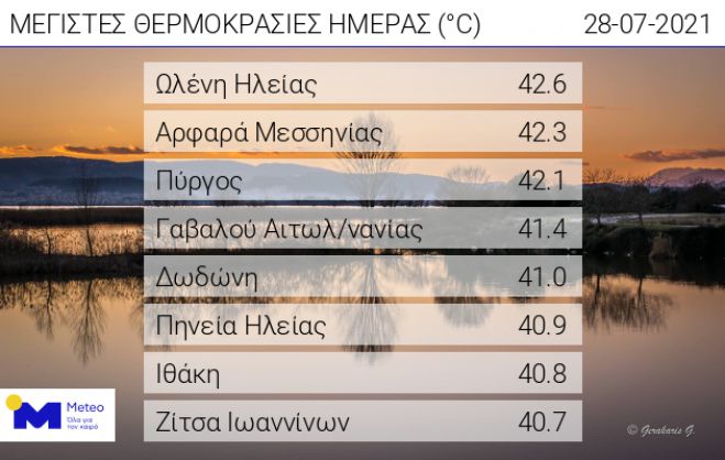 &Kappa;&alpha;&iota;&rho;ό&sigmaf; | Έ&sigma;&pi;&alpha;&sigma;&epsilon; &tau;&omicron; &phi;&rho;ά&gamma;&mu;&alpha; &tau;&omega;&nu; 42 &beta;&alpha;&theta;&mu;ώ&nu; &sigma;&tau;&eta;&nu; &Pi;&epsilon;&lambda;&omicron;&pi;ό&nu;&nu;&eta;&sigma;&omicron;
