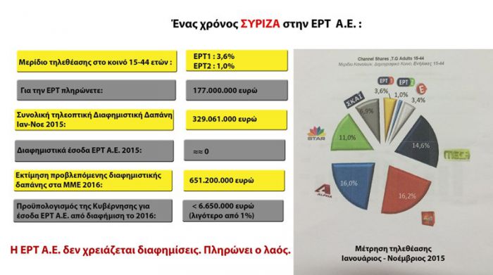 &Epsilon;&rho;ώ&tau;&eta;&sigma;&eta; &Kappa;&omega;&nu;&sigma;&tau;&alpha;&nu;&tau;&iota;&nu;ό&pi;&omicron;&upsilon;&lambda;&omicron;&upsilon; &gamma;&iota;&alpha; &tau;&omicron;&nu; έ&nu;&alpha; &chi;&rho;ό&nu;&omicron; &Sigma;&Upsilon;&Rho;&Iota;&Zeta;&Alpha; &sigma;&tau;&eta;&nu; &Epsilon;&Rho;&Tau;!