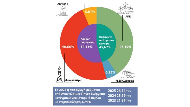 &Sigma;&upsilon;&nu;έ&nu;&omicron;&chi;&omicron;&iota; &sigma;&tau;&omicron; έ&gamma;&kappa;&lambda;&eta;&mu;&alpha; &tau;&eta;&sigmaf; &alpha;&pi;&omicron;&lambda;&iota;&gamma;&nu;&iota;&tau;&omicron;&pi;&omicron;ί&eta;&sigma;&eta;&sigmaf; &kappa;&alpha;&iota; &tau;&eta;&sigmaf; &epsilon;&nu;&epsilon;&rho;&gamma;&epsilon;&iota;&alpha;&kappa;ή&sigmaf; &alpha;&kappa;&rho;ί&beta;&epsilon;&iota;&alpha;&sigmaf;