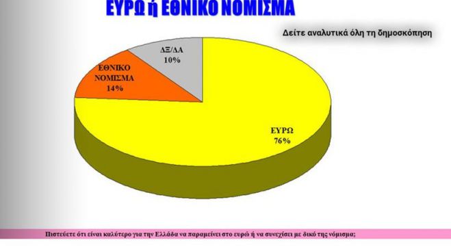 &Delta;&eta;&mu;&omicron;&psi;ή&phi;&iota;&sigma;&mu;&alpha;: &Alpha;&pi;ό&lambda;&upsilon;&tau;&omicron; &nu;&tau;έ&rho;&mu;&pi;&iota; &alpha;&nu;ά&mu;&epsilon;&sigma;&alpha; &sigma;&tau;&omicron; &laquo;&Nu;&alpha;&iota;&raquo; &kappa;&alpha;&iota; &tau;&omicron; &laquo;Ό&chi;&iota;&raquo;