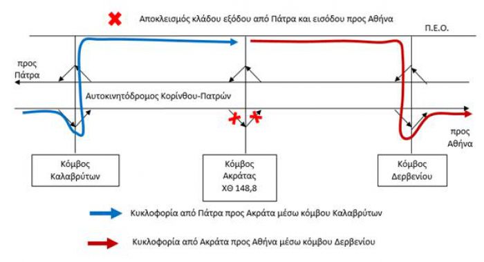 Κυκλοφοριακές ρυθμίσεις στην "Κορίνθου - Πατρών"