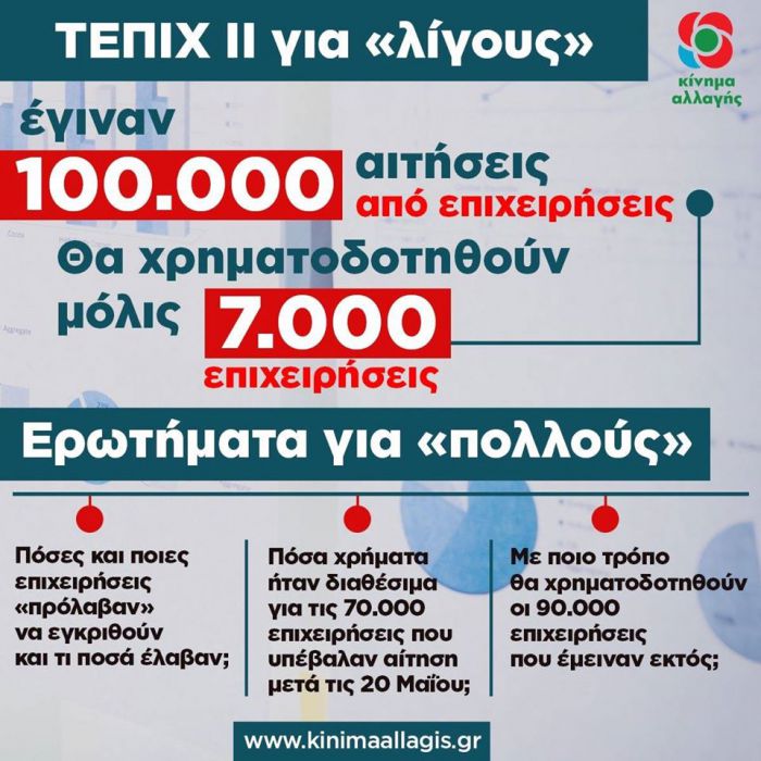 "9 &sigma;&tau;&iota;&sigmaf; 10 &epsilon;&pi;&iota;&chi;&epsilon;&iota;&rho;ή&sigma;&epsilon;&iota;&sigmaf; &alpha;&pi;&omicron;&kappa;&lambda;&epsilon;&iota;&sigma;&mu;έ&nu;&epsilon;&sigmaf; &alpha;&pi;ό &tau;&eta; &chi;&rho;&eta;&mu;&alpha;&tau;&omicron;&delta;ό&tau;&eta;&sigma;&eta; &tau;&omicron;&upsilon; &Tau;&Epsilon;&Pi;&Iota;&Chi; &Iota;&Iota;. Έ&chi;&epsilon;&iota; &alpha;&pi;&alpha;&nu;&tau;ή&sigma;&epsilon;&iota;&sigmaf; &eta; &kappa;&upsilon;&beta;έ&rho;&nu;&eta;&sigma;&eta;;"