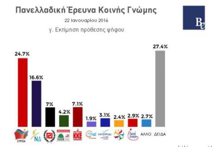 &Mu;&epsilon;&gamma;ά&lambda;&omicron; &pi;&rho;&omicron;&beta;ά&delta;&iota;&sigma;&mu;&alpha; &tau;&omicron;&upsilon; &Sigma;&Upsilon;&Rho;&Iota;&Zeta;&Alpha; &delta;&epsilon;ί&chi;&nu;&epsilon;&iota; &nu;έ&alpha; &delta;&eta;&mu;&omicron;&sigma;&kappa;ό&pi;&eta;&sigma;&eta;!