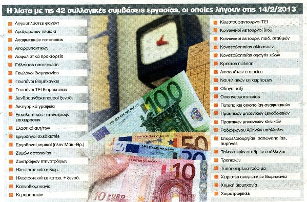 Με μείωση μισθού κινδυνεύουν 600.000 εργαζόμενοι