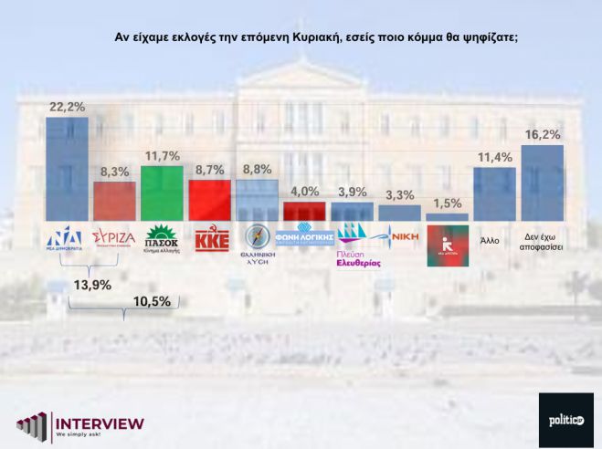 &Delta;&eta;&mu;&omicron;&sigma;&kappa;ό&pi;&eta;&sigma;&eta; | 5&omicron; &kappa;ό&mu;&mu;&alpha; &omicron; &Sigma;&Upsilon;&Rho;&Iota;&Zeta;&Alpha; - &Tau;&omicron;&nu; &pi;&rho;&omicron;&sigma;&pi;έ&rho;&alpha;&sigma;&alpha;&nu; &Pi;&Alpha;&Sigma;&Omicron;&Kappa;, &Kappa;&Kappa;&Epsilon; &kappa;&alpha;&iota; &Beta;&epsilon;&lambda;ό&pi;&omicron;&upsilon;&lambda;&omicron;&sigmaf;!