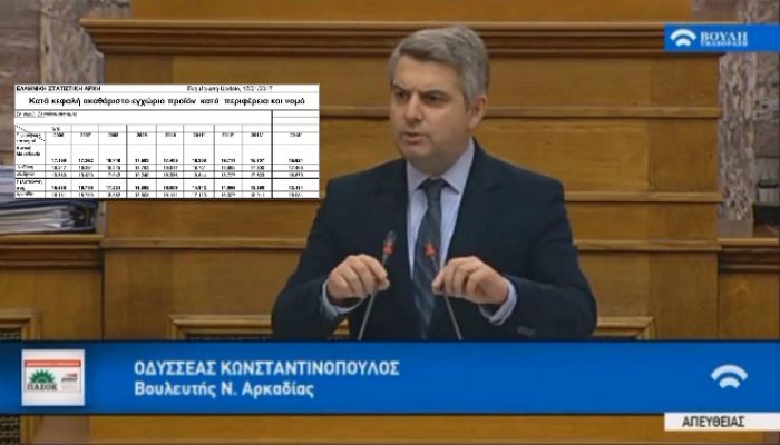 Οδυσσέας για Κυβέρνηση: &quot;Μάς είπαν ότι απέκλεισαν την Αρκαδία από τις εκπτώσεις στο ρεύμα επειδή έχει υψηλό ΑΕΠ. Λένε ψέματα&quot;