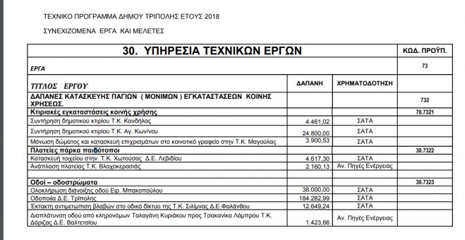 Τα μεγαλύτερα νέα έργα και μελέτες που σχεδιάζει ο Δήμος Τρίπολης για το 2018!