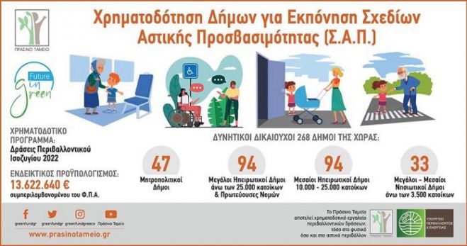 Σχέδιο Αστικής Προσβασιμότητας στον Δήμο Γορτυνίας