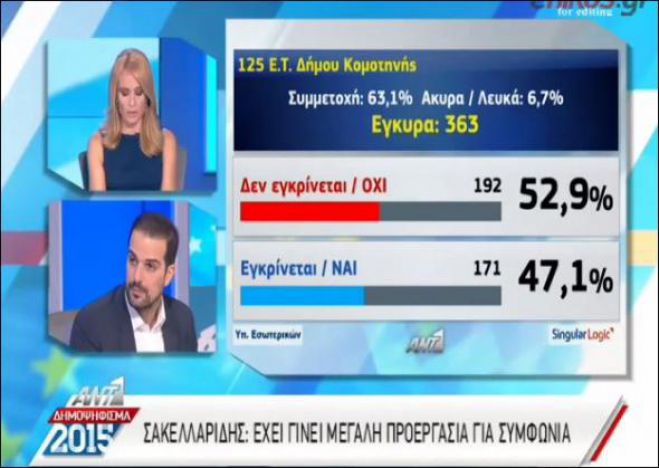 &Kappa;&rho;ί&sigma;&iota;&mu;&epsilon;&sigmaf; &sigma;&tau;&iota;&gamma;&mu;έ&sigmaf; &gamma;&iota;&alpha; &tau;&eta; &rho;&epsilon;&upsilon;&sigma;&tau;ό&tau;&eta;&tau;&alpha; &tau;&omega;&nu; &tau;&rho;&alpha;&pi;&epsilon;&zeta;ώ&nu; - &Nu;έ&omicron; &alpha;ί&tau;&eta;&mu;&alpha; &gamma;&iota;&alpha; ELA (vd)