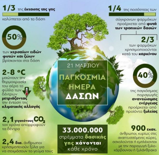 &Omicron; &Sigma;&Alpha;&Omicron;&Omicron; &gamma;&iota;&alpha; &tau;&eta;&nu; &Pi;&alpha;&gamma;&kappa;ό&sigma;&mu;&iota;&alpha; &Eta;&mu;έ&rho;&alpha; &Delta;ά&sigma;&omicron;&upsilon;&sigmaf;