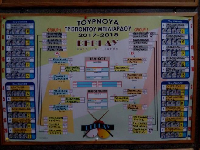 Τρίπολη | Έρχονται οι τελικοί στο τουρνουά τρίσποντου μπιλιάρδου!