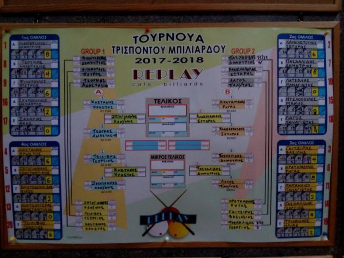 Τρίπολη | Έρχονται οι τελικοί στο τουρνουά τρίσποντου μπιλιάρδου!