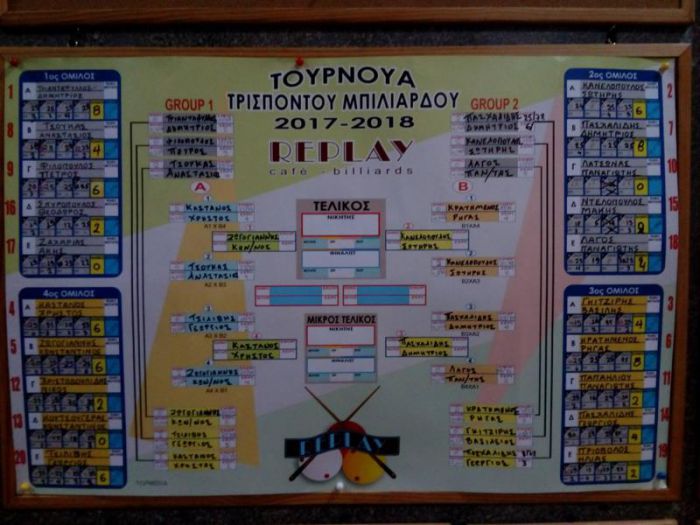 Τρίπολη | Έρχονται οι τελικοί στο τουρνουά τρίσποντου μπιλιάρδου!