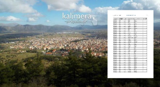 &Alpha;&upsilon;&tau;έ&sigmaf; &epsilon;ί&nu;&alpha;&iota; &omicron;&iota; &nu;έ&epsilon;&sigmaf; &alpha;&nu;&tau;&iota;&kappa;&epsilon;&iota;&mu;&epsilon;&nu;&iota;&kappa;έ&sigmaf; &alpha;&xi;ί&epsilon;&sigmaf; &alpha;&kappa;&iota;&nu;ή&tau;&omega;&nu; &sigma;&epsilon; ό&lambda;&eta; &tau;&eta;&nu; &Alpha;&rho;&kappa;&alpha;&delta;ί&alpha; (&pi;ί&nu;&alpha;&kappa;&epsilon;&sigmaf;)!