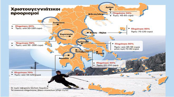 Στο 70% η πληρότητα για τις γιορτές στην Αρκαδία – Που κυμαίνονται οι τιμές!