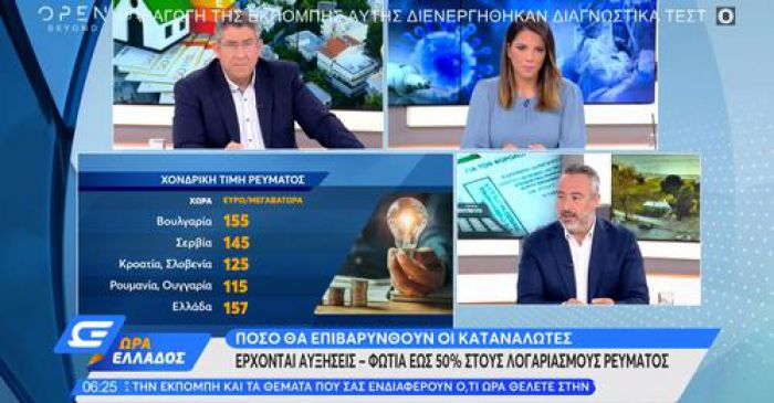 &Alpha;&upsilon;&xi;ή&sigma;&epsilon;&iota;&sigmaf; &omega;&sigmaf; &kappa;&alpha;&iota; 50% &sigma;&tau;&omicron;&upsilon;&sigmaf; &lambda;&omicron;&gamma;&alpha;&rho;&iota;&alpha;&sigma;&mu;&omicron;ύ&sigmaf; &rho;&epsilon;ύ&mu;&alpha;&tau;&omicron;&sigmaf; - &Nu;&tau;ό&mu;&iota;&nu;&omicron; &alpha;&nu;&alpha;&tau;&iota;&mu;ή&sigma;&epsilon;&omega;&nu; &sigma;&tau;&eta;&nu; &alpha;&gamma;&omicron;&rho;ά (vd)