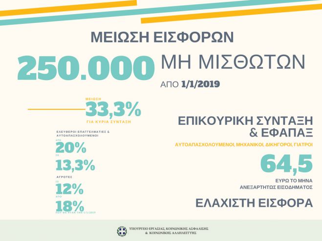 &Mu;&epsilon;ί&omega;&sigma;&eta; &epsilon;&iota;&sigma;&phi;&omicron;&rho;ώ&nu; | &Delta;&epsilon;ί&tau;&epsilon; &pi;&alpha;&rho;&alpha;&delta;&epsilon;ί&gamma;&mu;&alpha;&tau;&alpha; &gamma;&iota;&alpha; &tau;&omicron; ό&phi;&epsilon;&lambda;&omicron;&sigmaf; &pi;&omicron;&upsilon; &theta;&alpha; έ&chi;&omicron;&upsilon;&nu; &epsilon;&lambda;&epsilon;ύ&theta;&epsilon;&rho;&omicron;&iota; &epsilon;&pi;&alpha;&gamma;&gamma;&epsilon;&lambda;&mu;&alpha;&tau;ί&epsilon;&sigmaf;, &alpha;&gamma;&rho;ό&tau;&epsilon;&sigmaf;, &delta;&iota;&kappa;&eta;&gamma;ό&rho;&omicron;&iota; &kappa;&alpha;&iota; &gamma;&iota;&alpha;&tau;&rho;&omicron;ί
