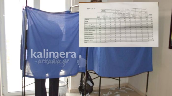 &Kappa;&epsilon;&nu;&tau;&rho;&omicron;&alpha;&rho;&iota;&sigma;&tau;&epsilon;&rho;ά | &Tau;&alpha; &tau;&epsilon;&lambda;&iota;&kappa;ά &alpha;&pi;&omicron;&tau;&epsilon;&lambda;έ&sigma;&mu;&alpha;&tau;&alpha; &alpha;&nu;ά &epsilon;&kappa;&lambda;&omicron;&gamma;&iota;&kappa;ό &kappa;έ&nu;&tau;&rho;&omicron; &sigma;&tau;&eta;&nu; &Alpha;&rho;&kappa;&alpha;&delta;ί&alpha;!