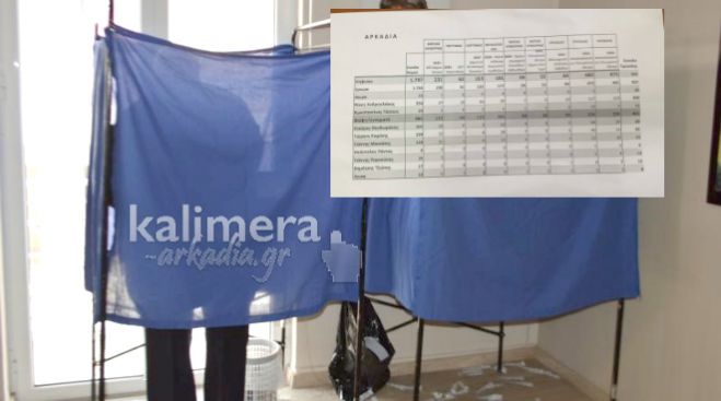&Kappa;&epsilon;&nu;&tau;&rho;&omicron;&alpha;&rho;&iota;&sigma;&tau;&epsilon;&rho;ά | &Tau;&alpha; &tau;&epsilon;&lambda;&iota;&kappa;ά &alpha;&pi;&omicron;&tau;&epsilon;&lambda;έ&sigma;&mu;&alpha;&tau;&alpha; &alpha;&nu;ά &epsilon;&kappa;&lambda;&omicron;&gamma;&iota;&kappa;ό &kappa;έ&nu;&tau;&rho;&omicron; &sigma;&tau;&eta;&nu; &Alpha;&rho;&kappa;&alpha;&delta;ί&alpha;!