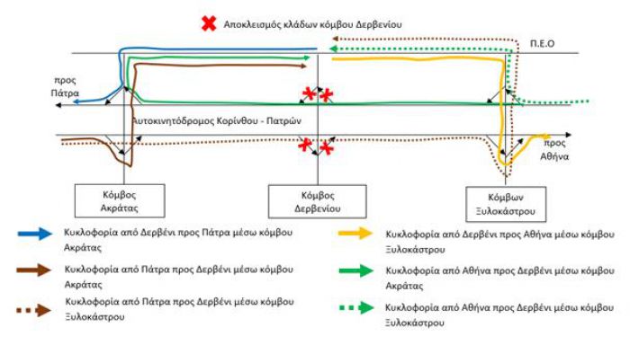 Προσωρινός αποκλεισμός στην &quot;Κορίνθου - Πατρών&quot;