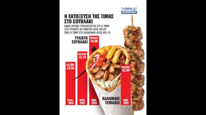 &Eta; &epsilon;&kappa;&tau;ό&xi;&epsilon;&upsilon;&sigma;&eta; &tau;&eta;&sigmaf; &tau;&iota;&mu;ή&sigmaf; &sigma;&tau;&omicron; &sigma;&omicron;&upsilon;&beta;&lambda;ά&kappa;&iota;!