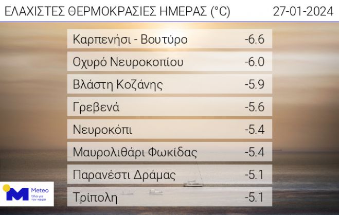 &Sigma;&tau;&eta;&nu; &Tau;&rho;ί&pi;&omicron;&lambda;&eta; &alpha;&pi;ό &tau;&iota;&sigmaf; &chi;&alpha;&mu;&eta;&lambda;ό&tau;&epsilon;&rho;&epsilon;&sigmaf; &theta;&epsilon;&rho;&mu;&omicron;&kappa;&rho;&alpha;&sigma;ί&epsilon;&sigmaf; &tau;&eta;&sigmaf; &eta;&mu;έ&rho;&alpha;&sigmaf; &sigma;&tau;&eta;&nu; &Epsilon;&lambda;&lambda;ά&delta;&alpha;!