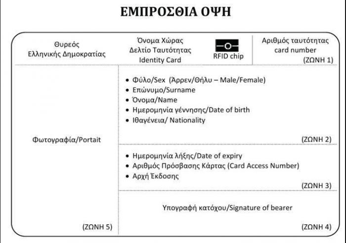 Έρχονται οι νέες ταυτότητες - Δείτε πώς θα είναι!