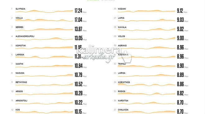 Έ&rho;&epsilon;&upsilon;&nu;&alpha;: &Sigma;&tau;&iota;&sigmaf; &pi;ό&lambda;&epsilon;&iota;&sigmaf; &tau;&eta;&sigmaf; &Epsilon;&lambda;&lambda;ά&delta;&alpha;&sigmaf; &mu;&epsilon; &alpha;&rho;&gamma;ό ί&nu;&tau;&epsilon;&rho;&nu;&epsilon;&tau; &sigma;&upsilon;&gamma;&kappa;&alpha;&tau;&alpha;&lambda;έ&gamma;&epsilon;&tau;&alpha;&iota; &eta; &Tau;&rho;ί&pi;&omicron;&lambda;&eta;!