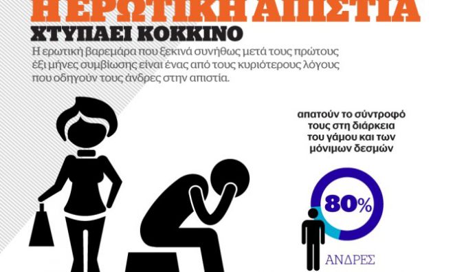 Inforgraphic: Ο δεκάλογος της απιστίας!