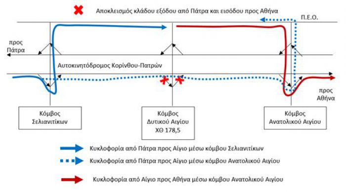 Νέες κυκλοφοριακές ρυθμίσεις στην &quot;Κορίνθου - Πατρών&quot;