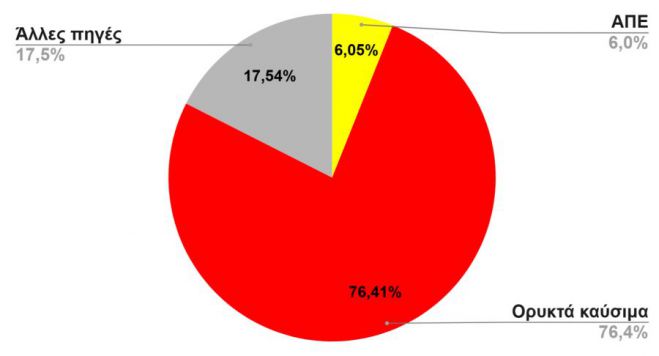 ΕΟΣ: "Εκτός από τα χωριά της Αρκαδίας, θα χρειαστεί και η Τρίπολη σχέδιο εκκένωσης;"