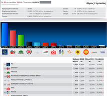 &Pi;&rho;ώ&tau;&eta; &eta; &Nu;&Delta; &sigma;&tau;&eta; &Gamma;&omicron;&rho;&tau;&upsilon;&nu;ί&alpha; &ndash; &Sigma;&epsilon; &pi;&omicron;&sigma;&omicron;&sigma;&tau;ό -&rho;&epsilon;&kappa;ό&rho; &alpha;&pi;&omicron;&chi;ή!