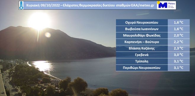 &Sigma;&tau;&iota;&sigmaf; &chi;&alpha;&mu;&eta;&lambda;ό&tau;&epsilon;&rho;&epsilon;&sigmaf; &theta;&epsilon;&rho;&mu;&omicron;&kappa;&rho;&alpha;&sigma;ί&epsilon;&sigmaf; &tau;&eta;&sigmaf; &Epsilon;&lambda;&lambda;ά&delta;&alpha;&sigmaf; &eta; &Tau;&rho;ί&pi;&omicron;&lambda;&eta;!