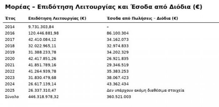 &Omicron;&iota;&nbsp; &alpha;&gamma;&rho;ό&tau;&epsilon;&sigmaf;, &eta; &laquo;&Kappa;&omicron;&iota;&nu;&omicron;&pi;&rho;&alpha;&xi;ί&alpha; &Mu;&omicron;&rho;έ&alpha;&sigmaf;&raquo; &kappa;&alpha;&iota; &omicron; &pi;ά&tau;&omicron;&sigmaf; &tau;&omicron;&upsilon; &beta;&alpha;&rho;&epsilon;&lambda;&iota;&omicron;ύ...