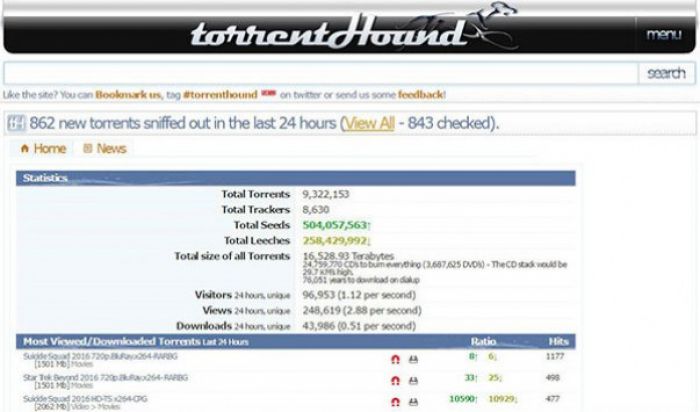 Aκόμα ένα Torrent site ... βάζει λουκέτο!