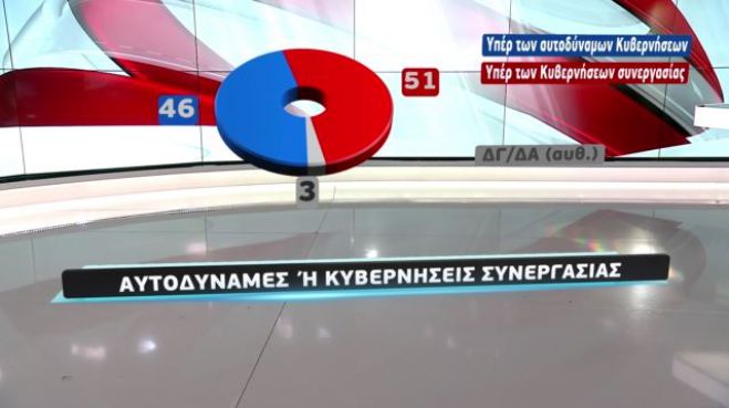 &Delta;&eta;&mu;&omicron;&sigma;&kappa;ό&pi;&eta;&sigma;&eta; Mega | &Kappa;&upsilon;&beta;&epsilon;&rho;&nu;ή&sigma;&epsilon;&iota;&sigmaf; &sigma;&upsilon;&nu;&epsilon;&rho;&gamma;&alpha;&sigma;ί&alpha;&sigmaf; &amp; &alpha;&lambda;&lambda;&alpha;&gamma;ή &theta;έ&lambda;&omicron;&upsilon;&nu; &omicron;&iota; &pi;&omicron;&lambda;ί&tau;&epsilon;&sigmaf; &mu;&epsilon;&tau;ά &tau;&alpha; &Tau;έ&mu;&pi;&eta; &ndash; &Pi;έ&phi;&tau;&omicron;&upsilon;&nu; &Nu;&Delta; &amp; &Sigma;&Upsilon;&Rho;&Iota;&Zeta;&Alpha;