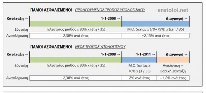 &Upsilon;&pi;&omicron;&lambda;&omicron;&gamma;ί&sigma;&tau;&epsilon; &tau;&iota; &sigma;ύ&nu;&tau;&alpha;&xi;&eta; &theta;&alpha; &pi;ά&rho;&epsilon;&tau;&epsilon;!
