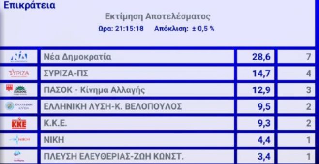 &Eta; &epsilon;&kappa;&tau;ί&mu;&eta;&sigma;&eta; &alpha;&pi;&omicron;&tau;&epsilon;&lambda;έ&sigma;&mu;&alpha;&tau;&omicron;&sigmaf; &alpha;&pi;ό &tau;&omicron; &Upsilon;&pi;&omicron;&upsilon;&rho;&gamma;&epsilon;ί&omicron; &Epsilon;&sigma;&omega;&tau;&epsilon;&rho;&iota;&kappa;ώ&nu;